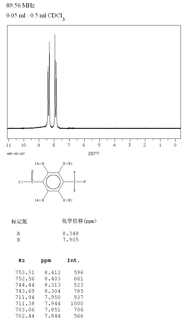 3-(Trifluoromethyl)phenyl isocyanate(329-01-1) <sup>1</sup>H NMR