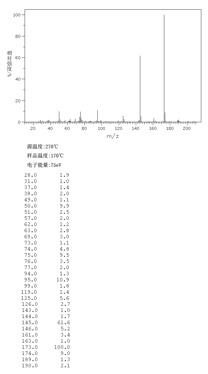 3-(Trifluoromethyl)phenyl isocyanate(329-01-1) <sup>1</sup>H NMR