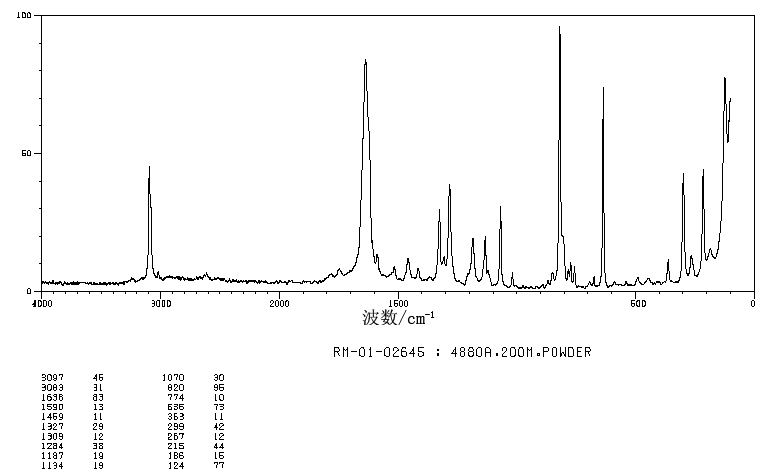 3-(Trifluoromethyl)phenyl isocyanate(329-01-1) <sup>1</sup>H NMR