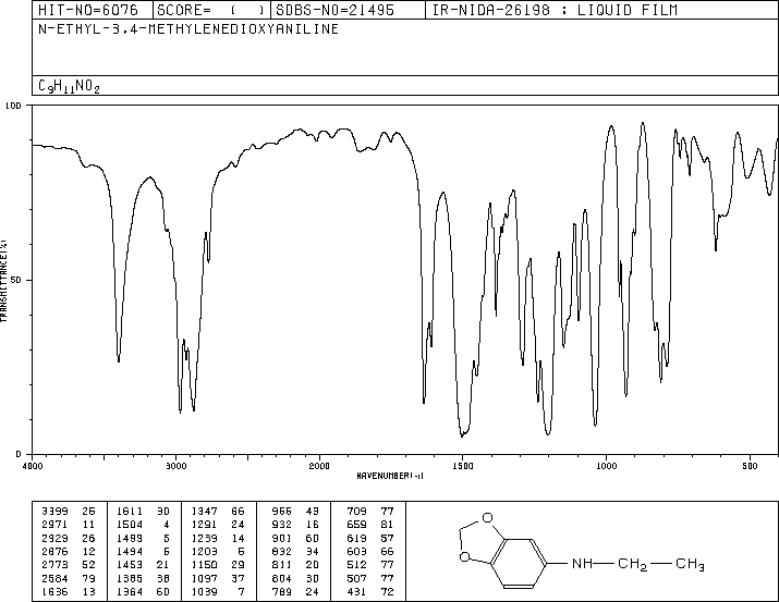 N-Ethyl-3,4-(methylenedioxy)aniline(32953-14-3) IR1