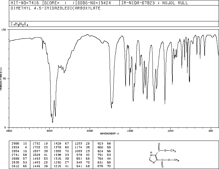 Dimethyl 4,5-imidazoledicarboxylate(3304-70-9) IR1