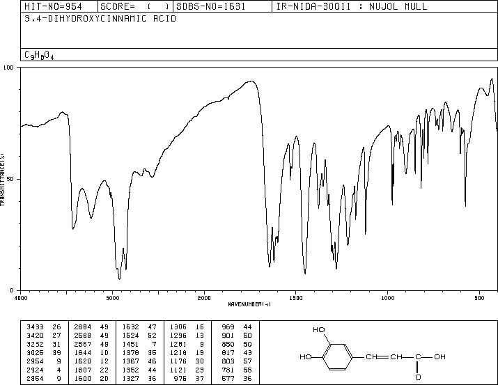 Caffeic acid(331-39-5) IR1