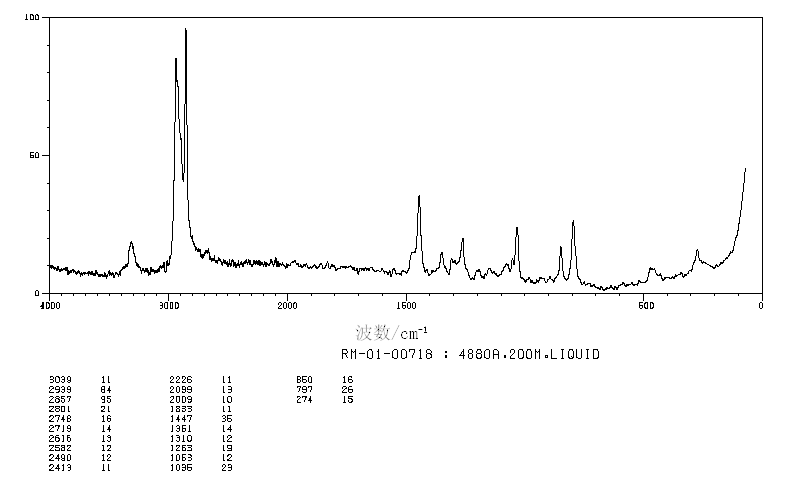 N-(3-AMINOPROPYL)CYCLOHEXYLAMINE(3312-60-5) <sup>1</sup>H NMR