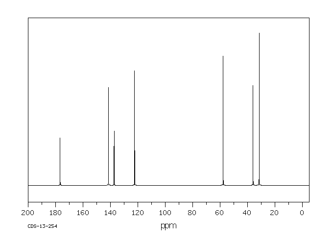 1-Methyl-L-histidine(332-80-9) IR1