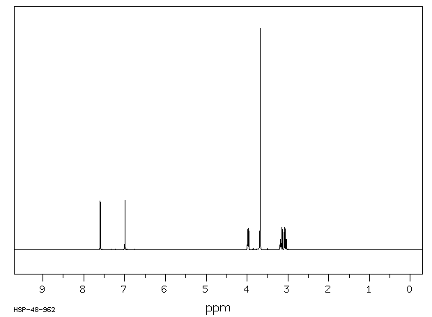 1-Methyl-L-histidine(332-80-9) IR1