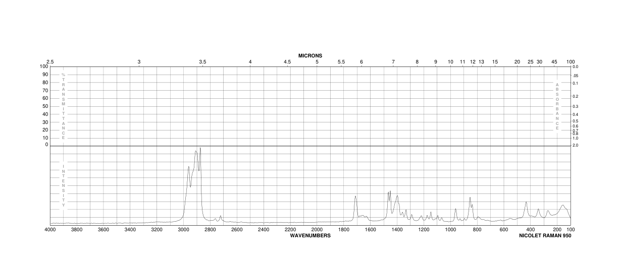 4-METHYL-2-OXOPENTANOIC ACID, SODIUM SALT, HYDRATE, 98+%(332360-07-3)IR