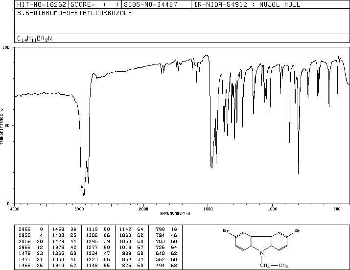 3,6-Dibromo-9-ethylcarbazole(33255-13-9) IR1