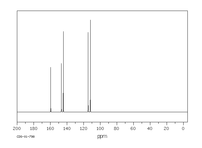 Furan-2-carbohydrazide(3326-71-4) IR1