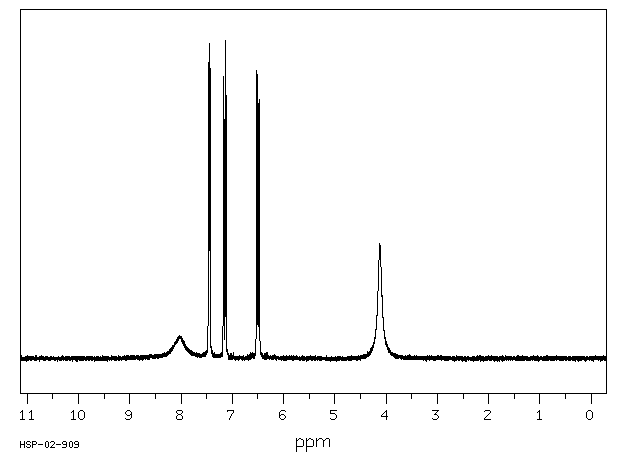 Furan-2-carbohydrazide(3326-71-4) IR1