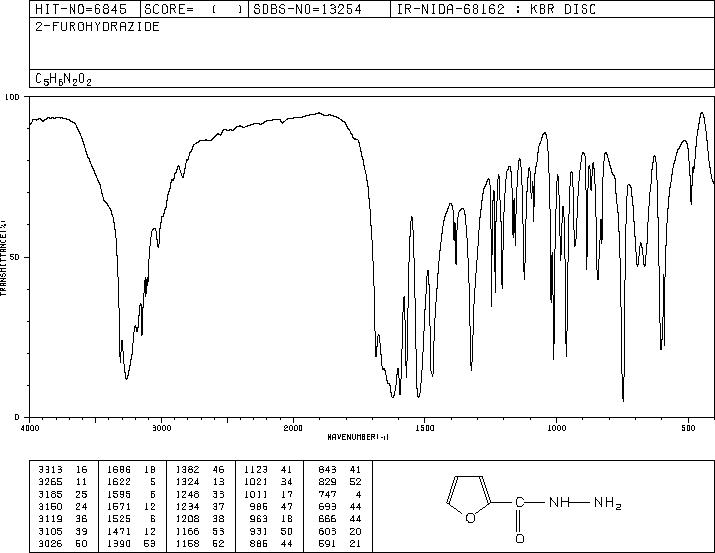 Furan-2-carbohydrazide(3326-71-4) IR1