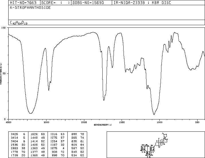 K-STROPHANTHOSIDE(33279-57-1) IR1