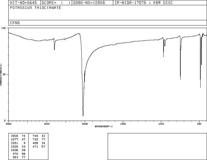 Potassium thiocyanate(333-20-0) ESR