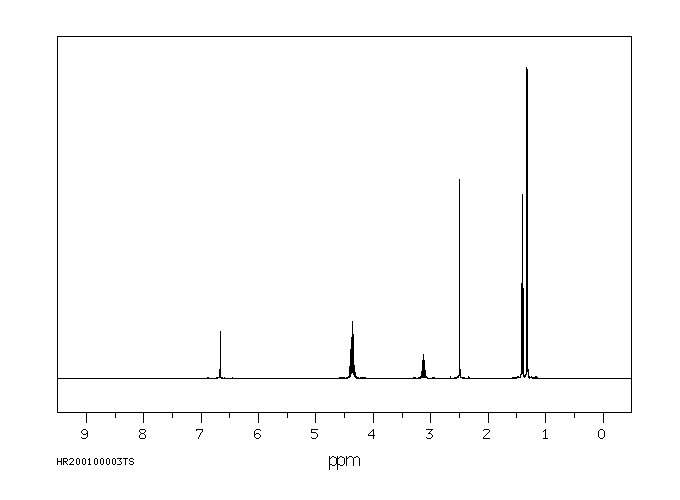 Diazinon(333-41-5) <sup>1</sup>H NMR