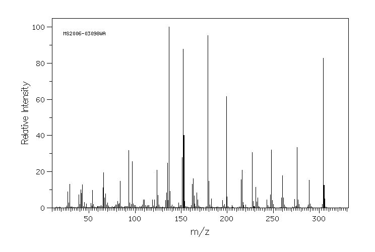 Diazinon(333-41-5) <sup>1</sup>H NMR