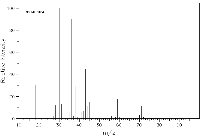 1,4-Diaminobutane dihydrochloride(333-93-7) MS