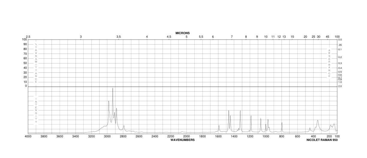 1,4-Diaminobutane dihydrochloride(333-93-7) MS