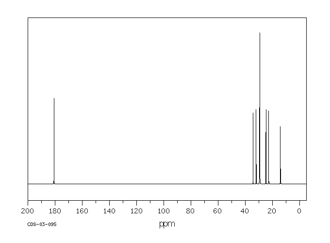 Decanoic acid(334-48-5) IR1