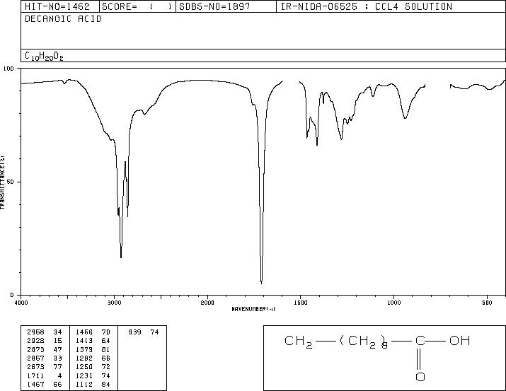 Decanoic acid(334-48-5) IR1