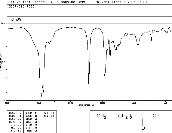 Decanoic acid(334-48-5) IR1