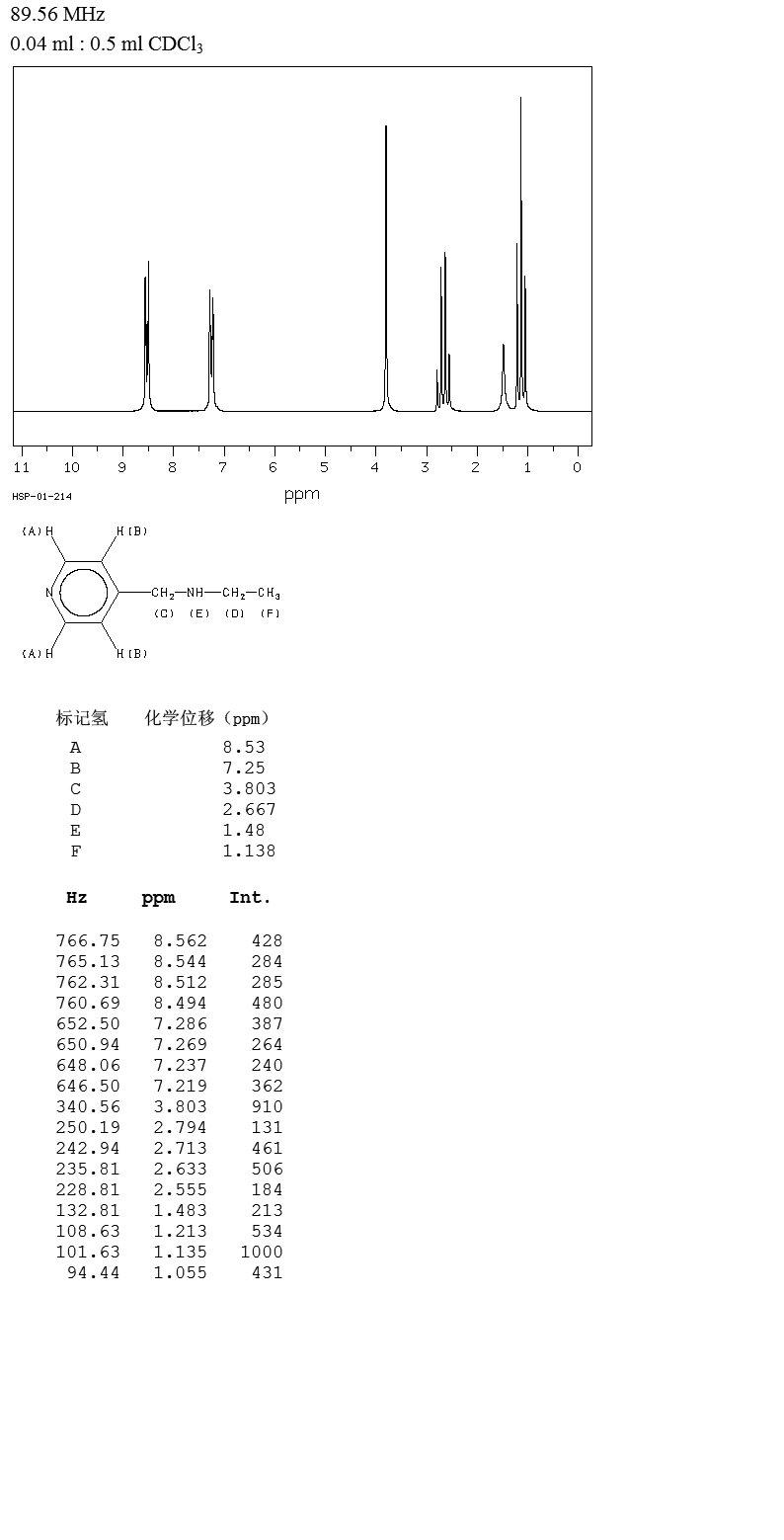 4-(Ethylaminomethyl)pyridine(33403-97-3) MS