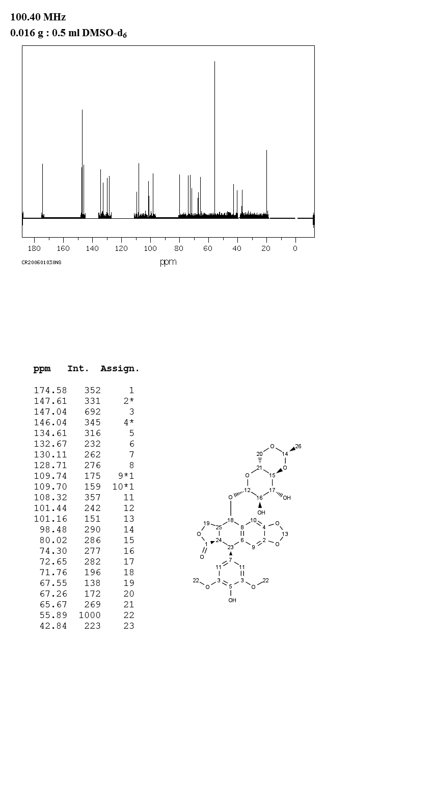 Etoposide(33419-42-0) IR1