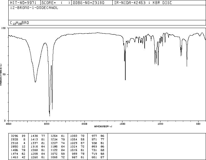 12-Bromo-1-dodecanol (3344-77-2) IR1