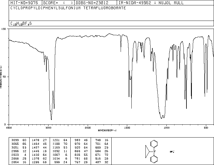 CYCLOPROPYLDIPHENYLSULFONIUM TETRAFLUOROBORATE(33462-81-6) IR2