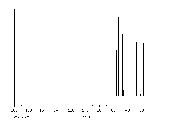 3-CHLOROQUINUCLIDINE HYDROCHLORIDE(33601-77-3) Raman