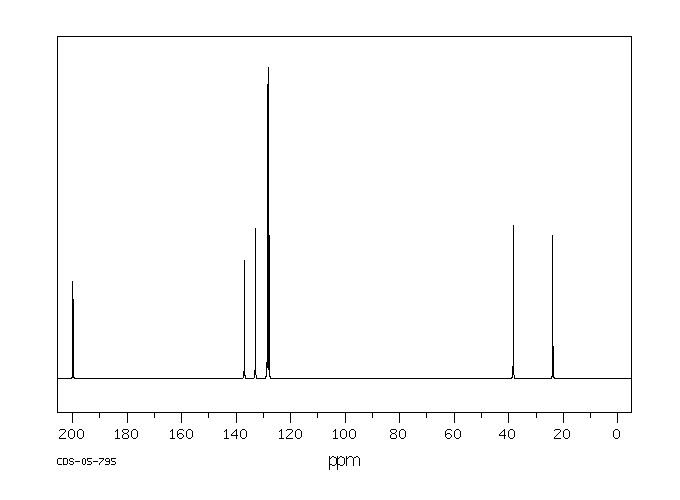 1,4-Dibenzoylbutane(3375-38-0) MS