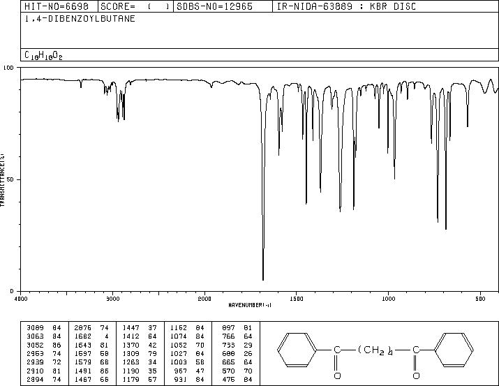 1,4-Dibenzoylbutane(3375-38-0) MS