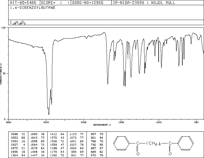 1,4-Dibenzoylbutane(3375-38-0) MS