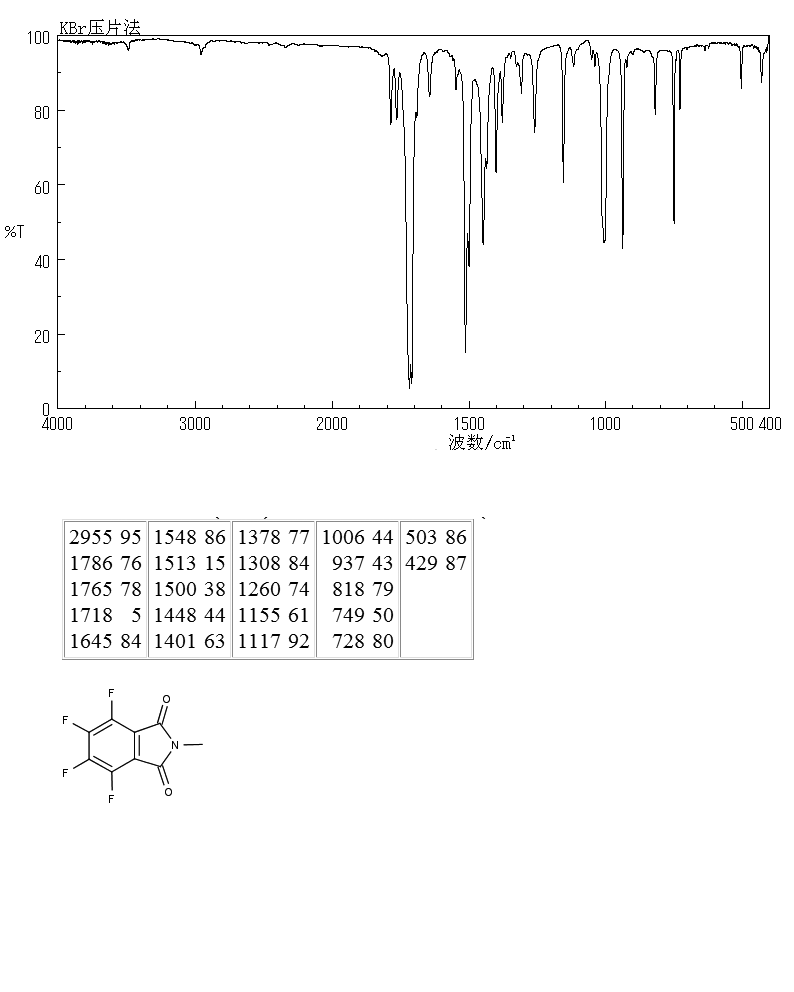 N-METHYLTETRAFLUOROPHTHALIMIDE(33795-85-6) MS