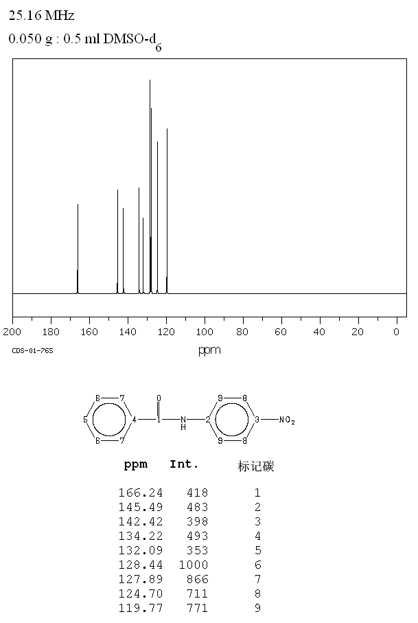 4'-NITROBENZANILIDE(3393-96-2) Raman