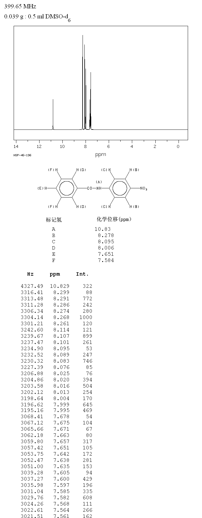 4'-NITROBENZANILIDE(3393-96-2) Raman