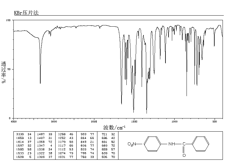 4'-NITROBENZANILIDE(3393-96-2) Raman