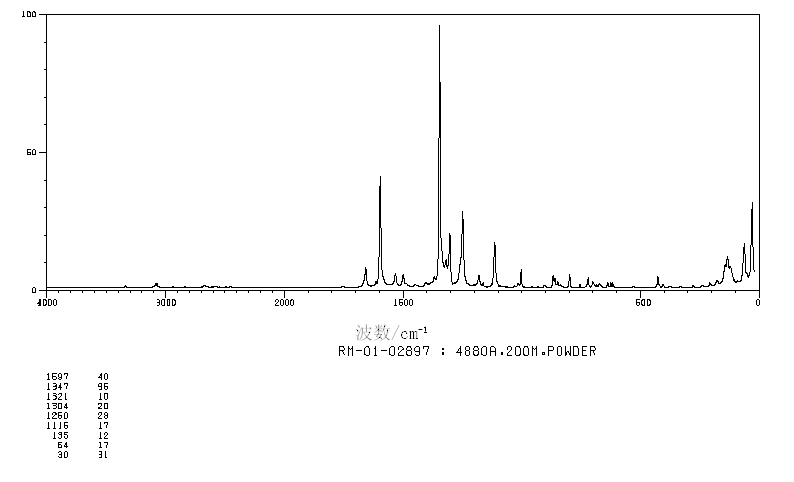 4'-NITROBENZANILIDE(3393-96-2) Raman