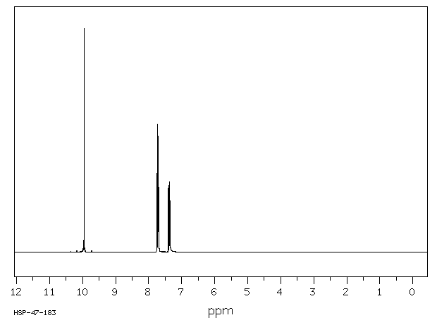 3,4-Difluorobenzaldehyde(34036-07-2) MS