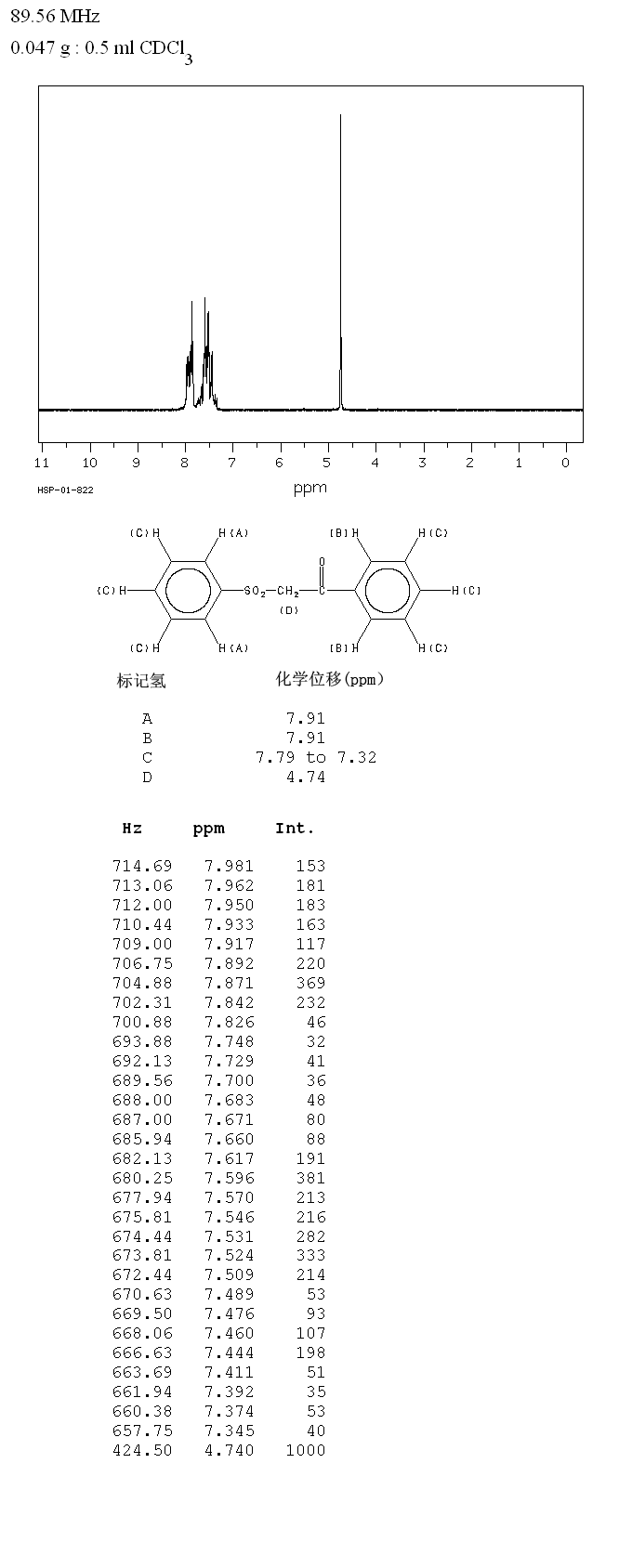 2-(PHENYLSULFONYL)ACETOPHENONE(3406-03-9) IR1