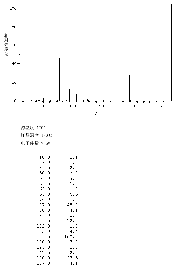 2-(PHENYLSULFONYL)ACETOPHENONE(3406-03-9) IR1