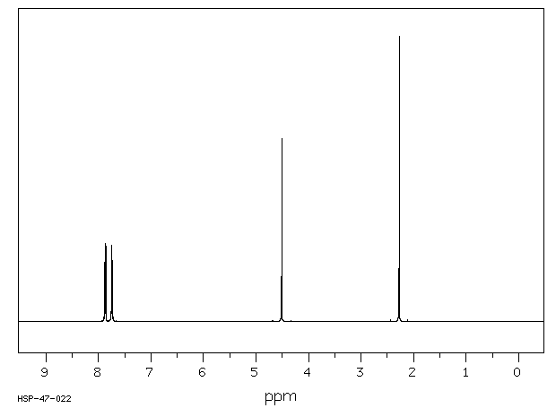 Phthalimidoacetone(3416-57-7) MS