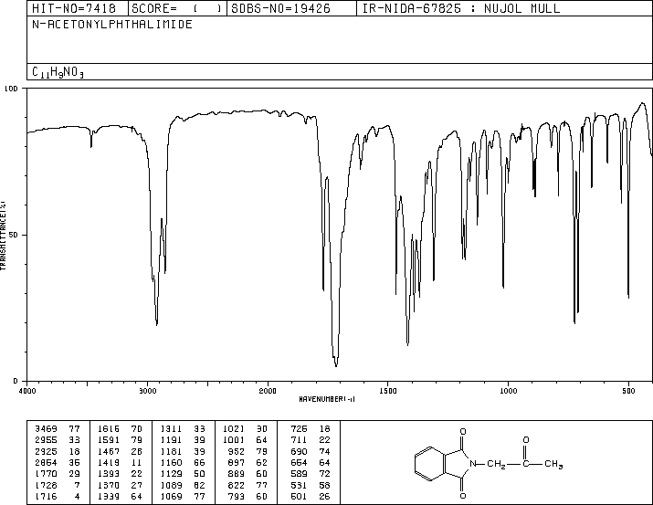 Phthalimidoacetone(3416-57-7) MS
