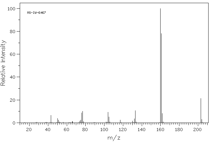 Phthalimidoacetone(3416-57-7) MS