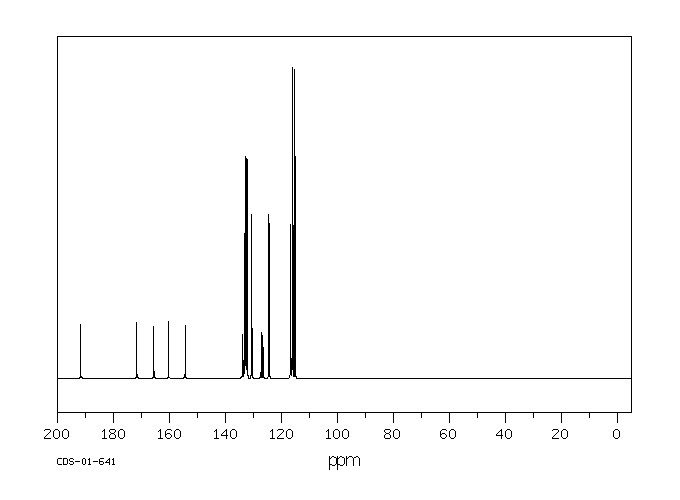 2,4'-Difluorobenzophenone(342-25-6) MS