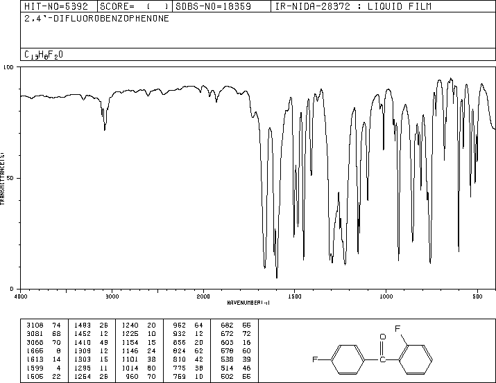 2,4'-Difluorobenzophenone(342-25-6) MS