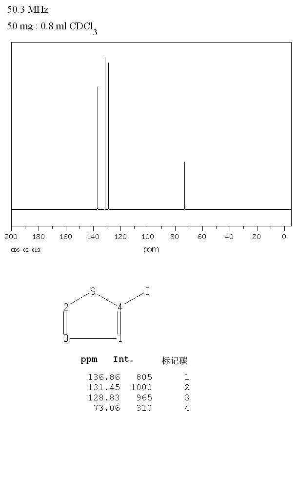 2-Iodothiophene(3437-95-4) <sup>1</sup>H NMR