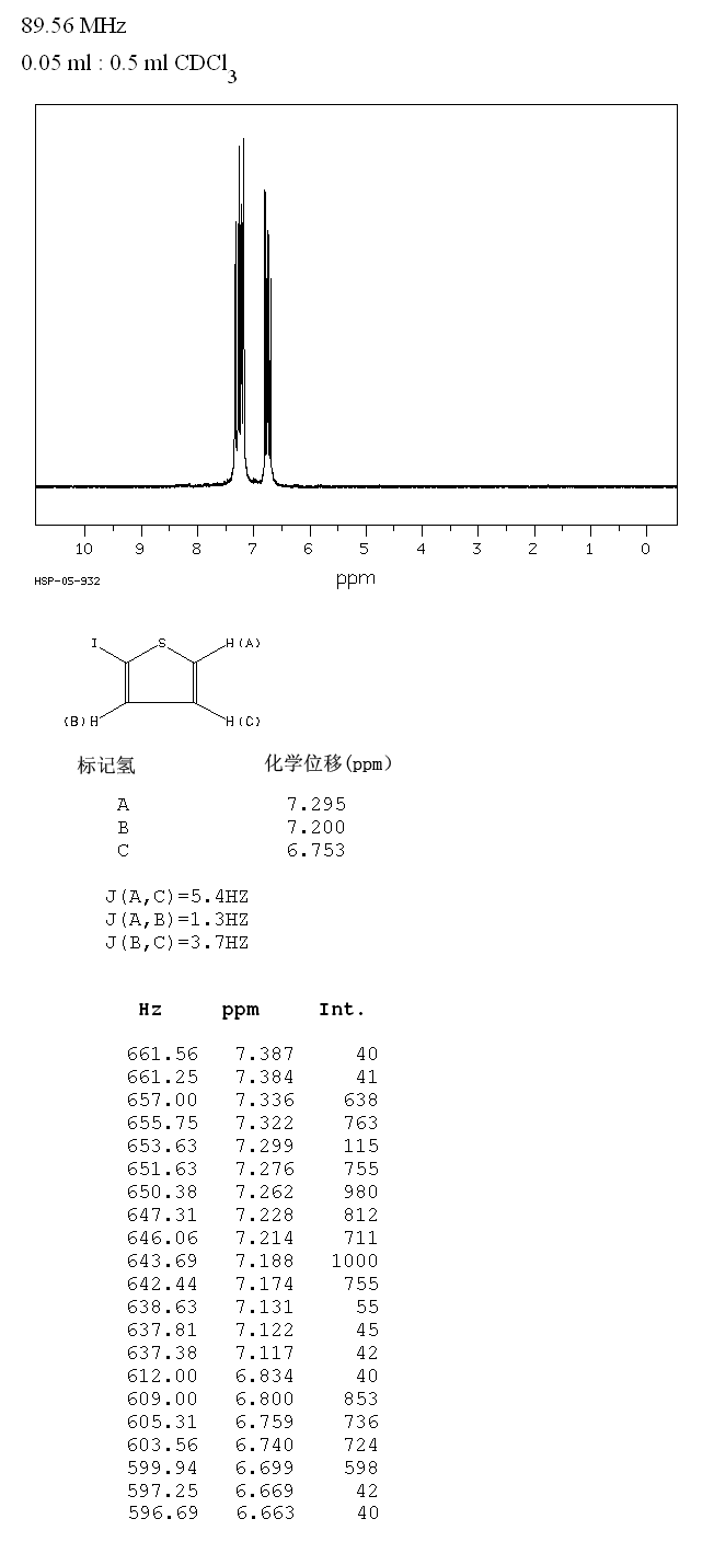 2-Iodothiophene(3437-95-4) <sup>1</sup>H NMR