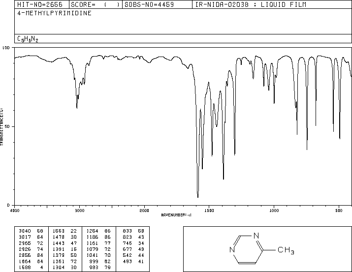 4-Methylpyrimidine(3438-46-8) MS