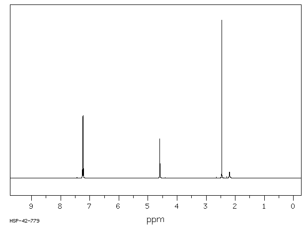 4-(Methylthio)benzyl alcohol(3446-90-0) Raman