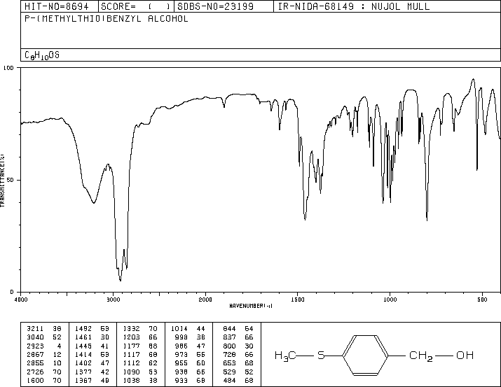 4-(Methylthio)benzyl alcohol(3446-90-0) Raman