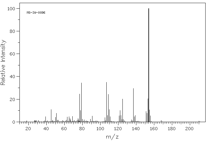 4-(Methylthio)benzyl alcohol(3446-90-0) Raman